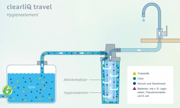 Wasserfilter clearliQ travel, powered by Grünbeck